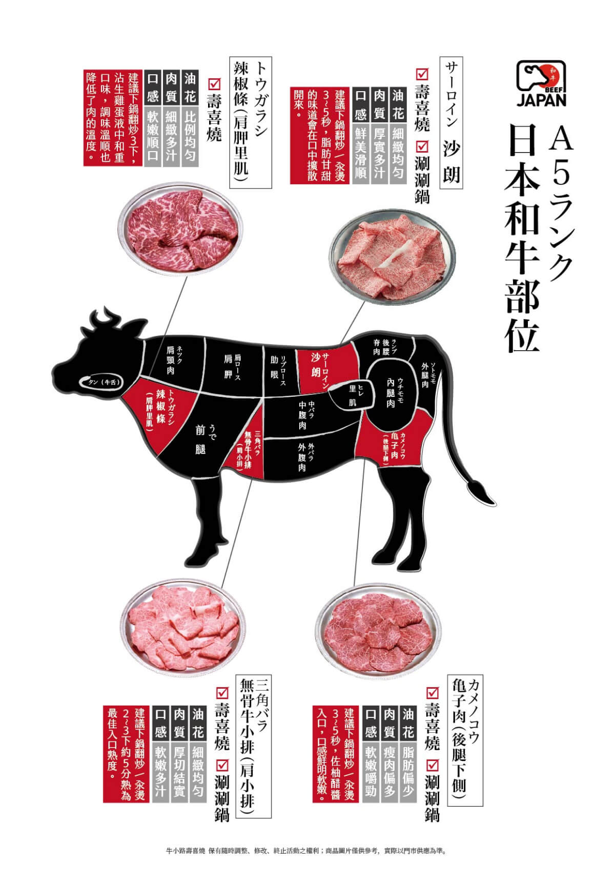 日本和牛介紹 2
